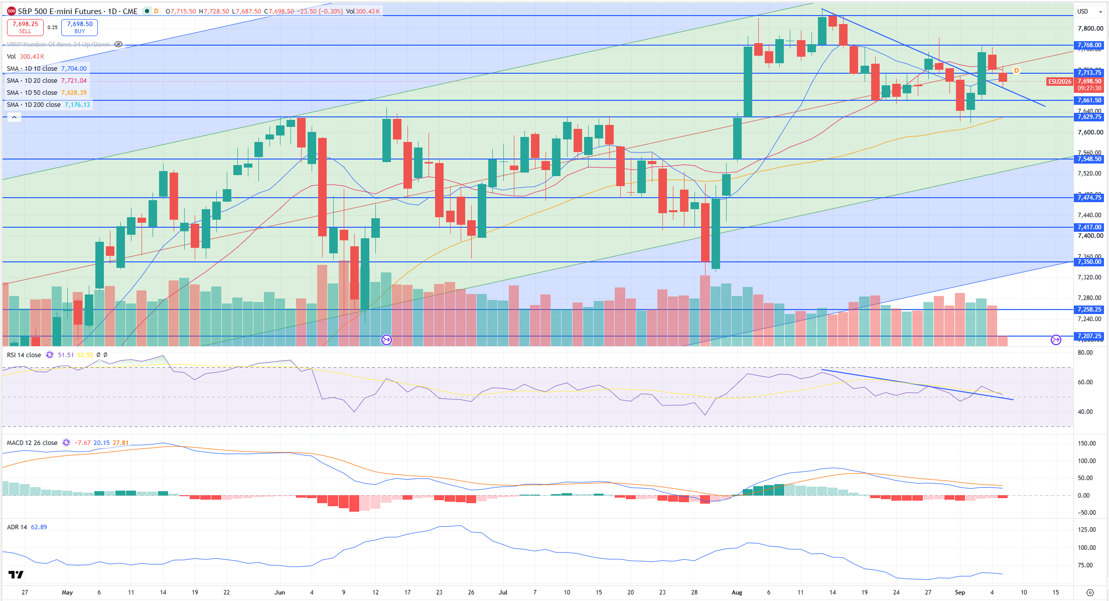 SPX Levels Chart